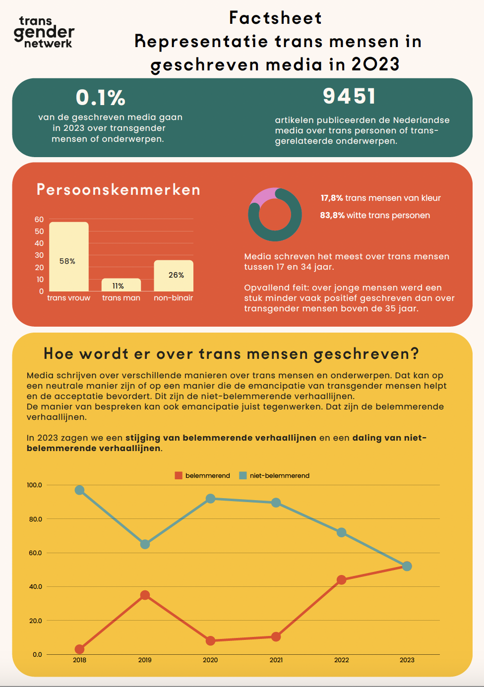 Cover factsheet mediamonitor 2023